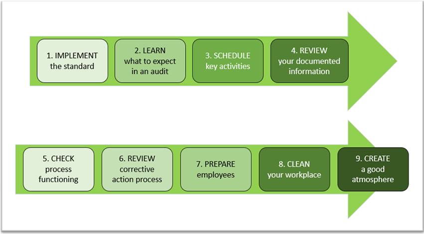 ISO 14001:2015 EMS Training For Beginners - CQI IRCA