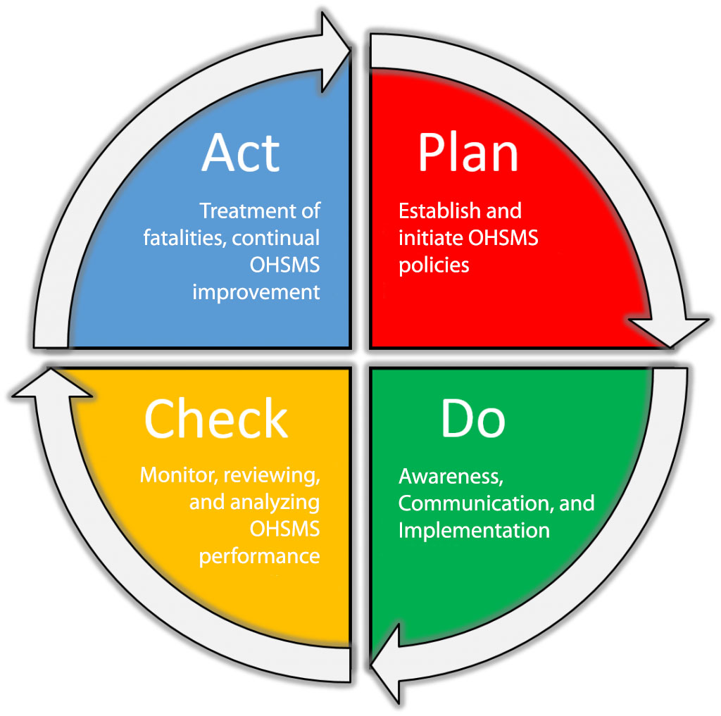 Iso 45001 Diagram