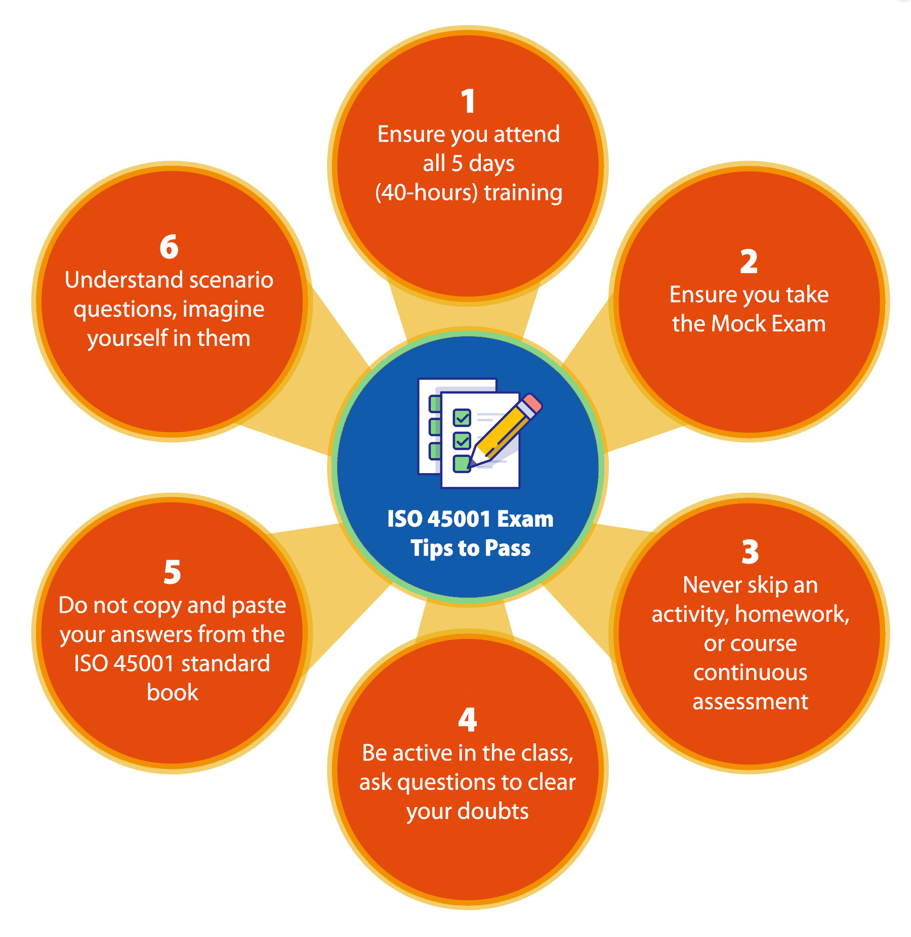 Tips to Pass the CQI IRCA ISO 45001:2018 Lead Auditor Examination