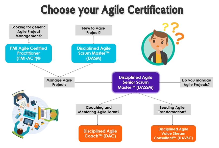 Disciplined Agile Senior Scrum Master (DASSM) Certification - PMI