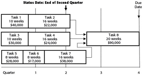 AACE - Certified Cost Professional (CCP) Sample Exam