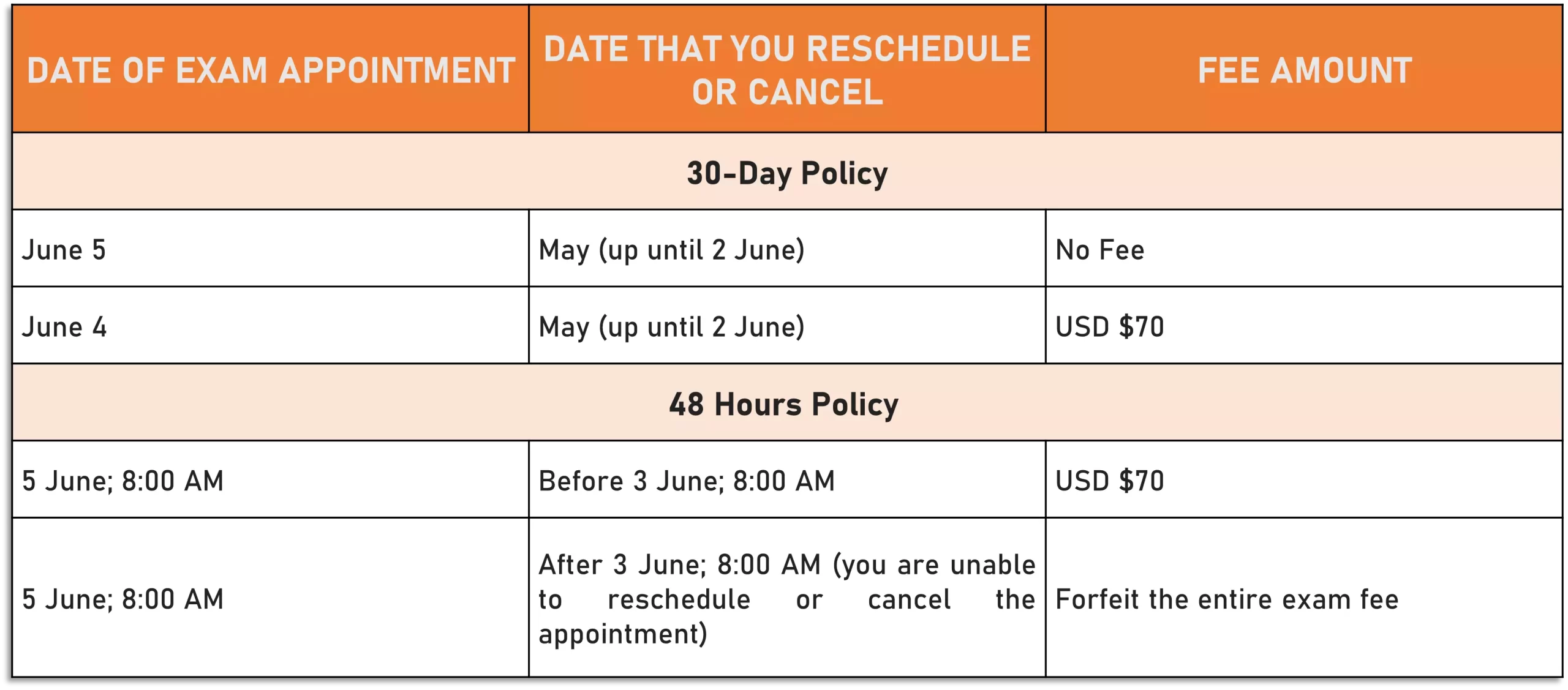 PMP Exam Policy | Admission, Reschedule, Cancellation, etc,